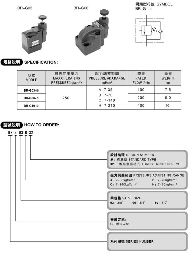 BG、BT系列溢流閥